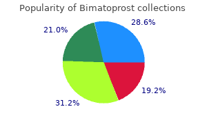 buy bimatoprost 3 ml on-line