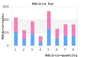 adcirca 20 mg buy visa