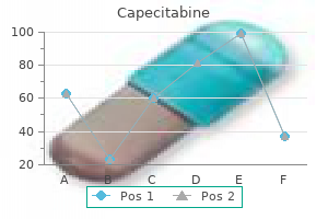 capecitabine 500 mg generic