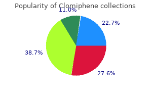 generic clomiphene 50 mg on line