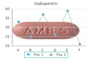 generic gabapentin 100 mg with mastercard
