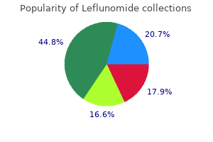 cheap leflunomide 20 mg without prescription