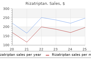 generic rizatriptan 10 mg free shipping