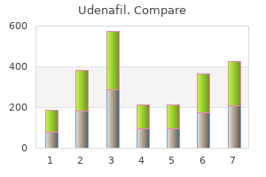 buy 100 mg udenafil with amex