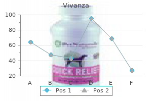 order 20 mg vivanza free shipping