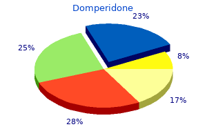 generic domperidone 10 mg buy on line