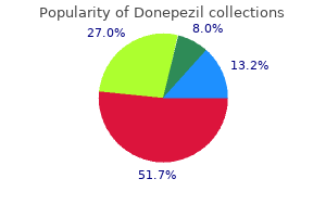 buy donepezil canada