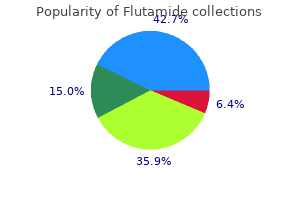 generic flutamide 250 mg fast delivery