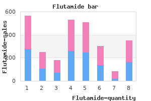 purchase 250 mg flutamide fast delivery