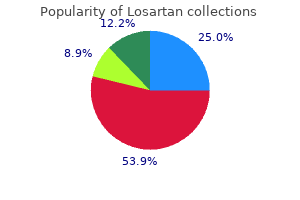 50 mg losartan with amex