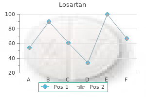 losartan 50 mg on-line