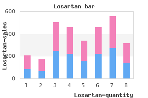 discount 50 mg losartan otc
