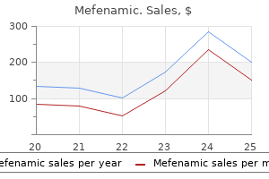 purchase mefenamic online
