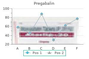 order pregabalin 150mg line