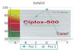 purchase sotalol 40 mg visa