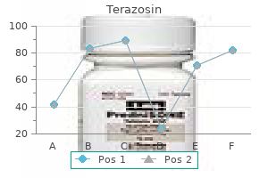 buy generic terazosin on-line