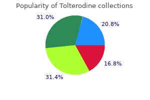 purchase tolterodine 1 mg mastercard